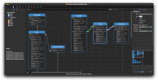 Database Modeling in Navicat